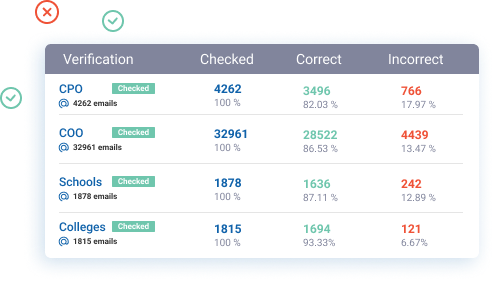 email tracking tool from Atompark