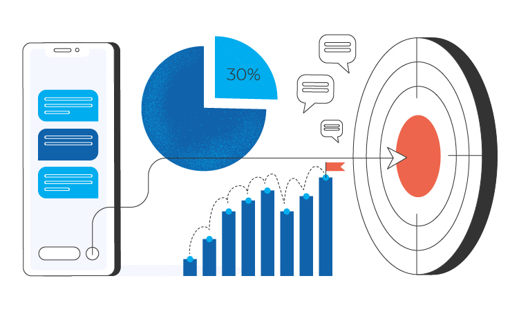 Tips for Setting Goals for SMS — Aligning Goals & Objective to SMS Marketing