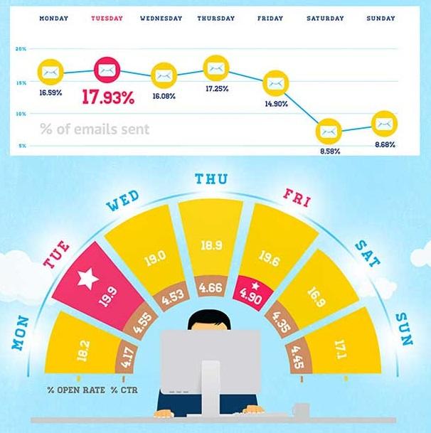 mail marketing statistics